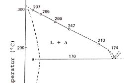 Cerasolzer Graph