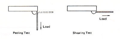 Method of adhesive strength measurement